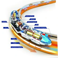 Johnco Magnetic Levitation Maglev Floating Train Set Science STEM Toys
