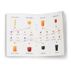 IsAlbi Beer Connoisseur Scratch Poster Beer Gifts